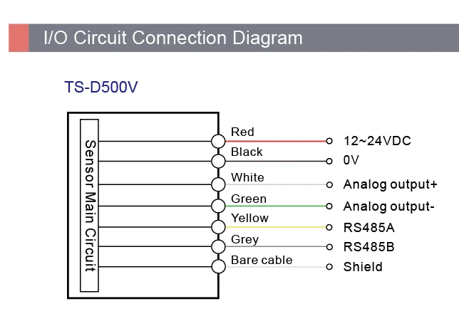 Senpum Industrial IR Temperature Sensor Non Contact infra red Sensor Replacing Ifm Keyence Near Infrared Temperature Sensor