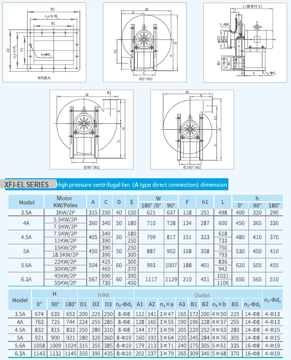 Centrifugal Blower, 110v - detail 8