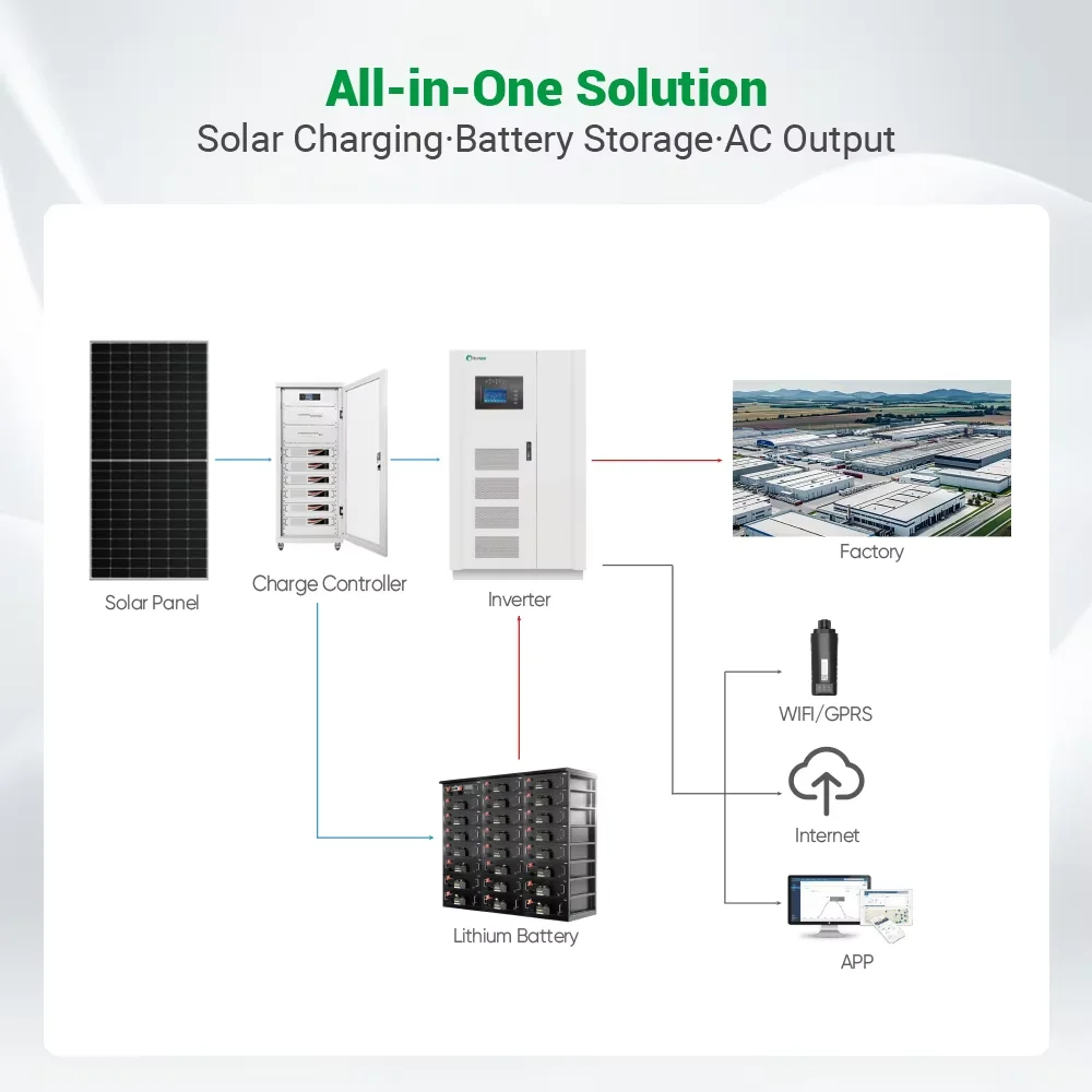 Sunpal Complete All in One Energy Storage System 30 50 70 100 KW Solar Panels System off Grid Kit