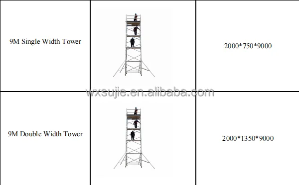 Aluminum Mobile Scaffolding 6 Meter Double Width Euro Scaffold Platform ...