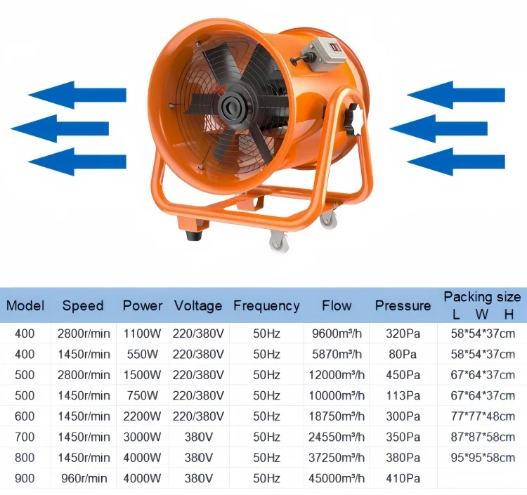 Axial Fan, 16-36, 380 V, 1.1KW - detail 10