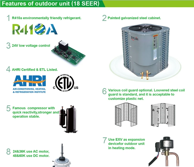 System Unit, 220V, 60HZ, VRF, VRV - detail 4