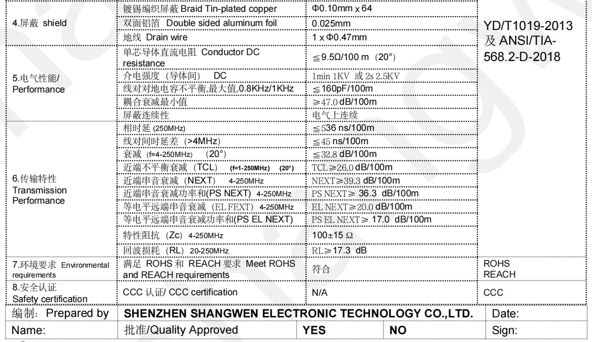 Multi-Channel 4 Channel 4 Way Cat6 Cat6A FTP Multicore Power Cord Ethercon to RJ45 Ethercon