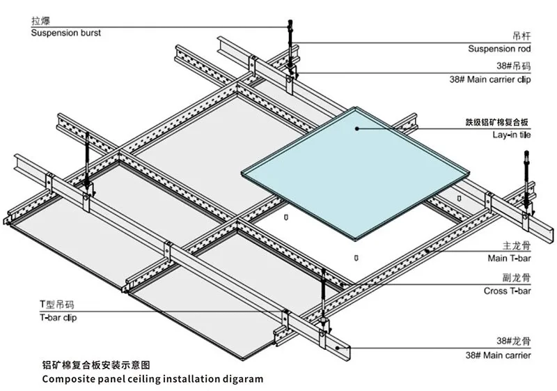 Acoustic Mineral Fiber Ceiling Boards - Sound-Absorbing Tiles for ...