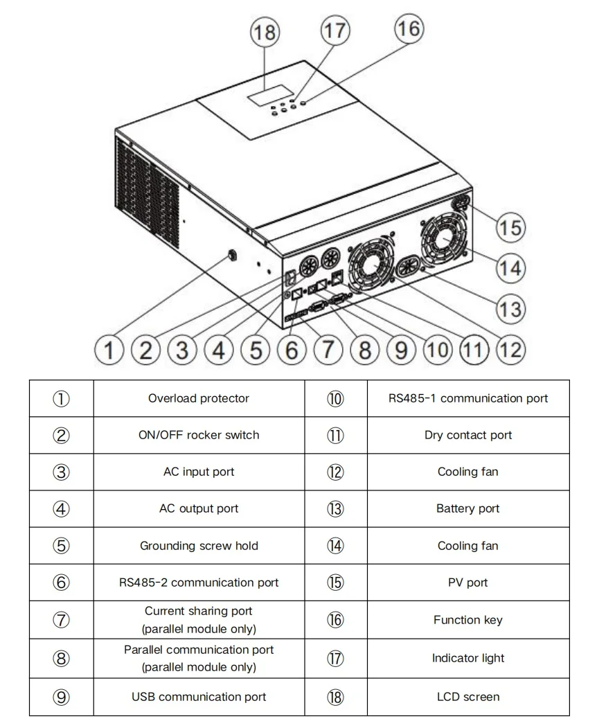 RisunPower 5KW 5000W Off Grid Single Phase Sine Wave MPPT Inverter Solar Inverter 48-60V Battery 5kW LCD Display