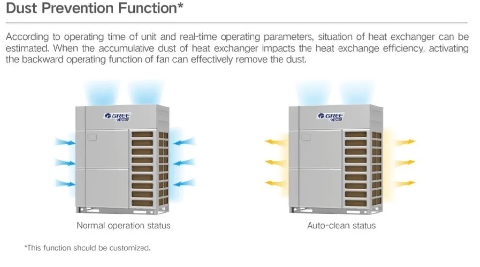 R410a Ac Inverter Multi Split Unit Central Cooling Only Air Conditioning Odu With Ducted Vrf Vrv System Air Conditioner