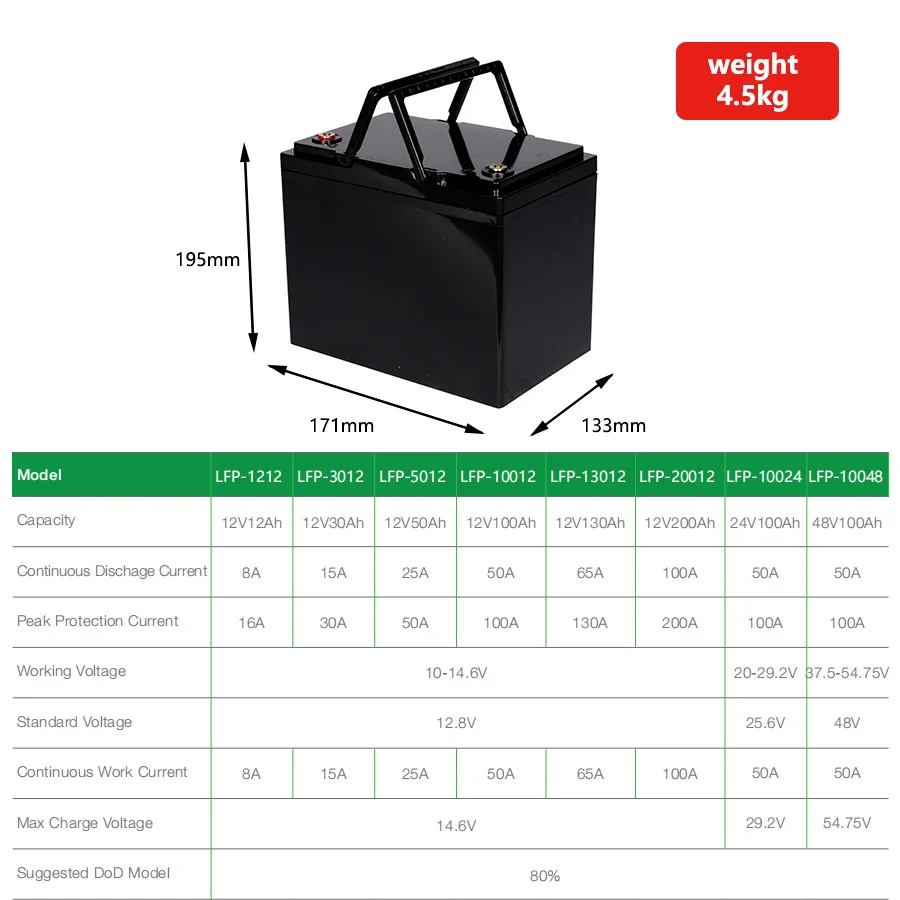 12v Lifepo4 200ah 12v 100ah Battery Pack Home Boat Solar Battery ...