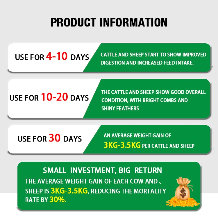 Sheep and Goat Fattening Additives for Quick Growth and Weight Gain Animal Feed Grade Premix Vitamins