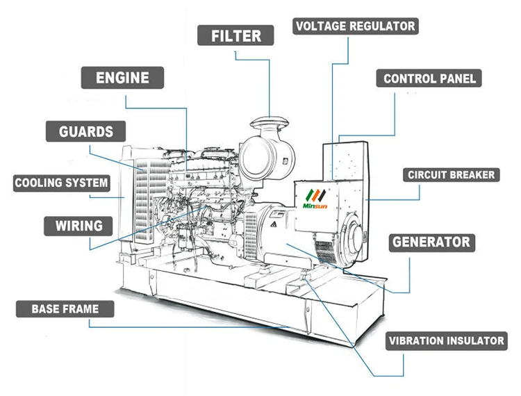 Minsun Open And Silent Type Diesel Generator Set With Different Engine ...