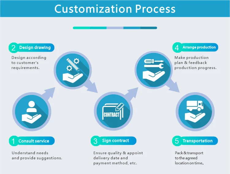 Customization capabilities