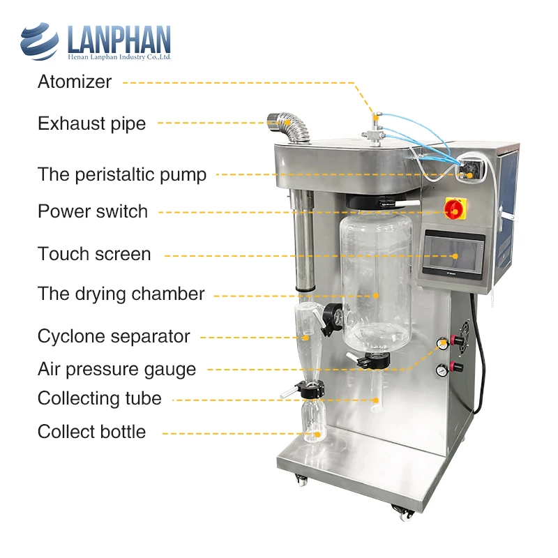 Laboratory 5kg Food Grade Atomizer Milk Powder Spirulina Spray Dryer Price