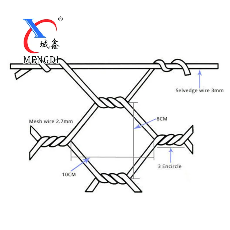 1mx1mx2m Hexagonal Woven Wire Mesh Gabion Box PVC Coated Galfan Galvanized Gabion Basket
