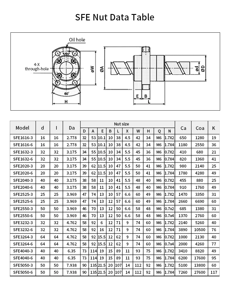 Custom Stainless Steel Ball Screw Nut Sfe1616 2020 2040 2525 3232 4040