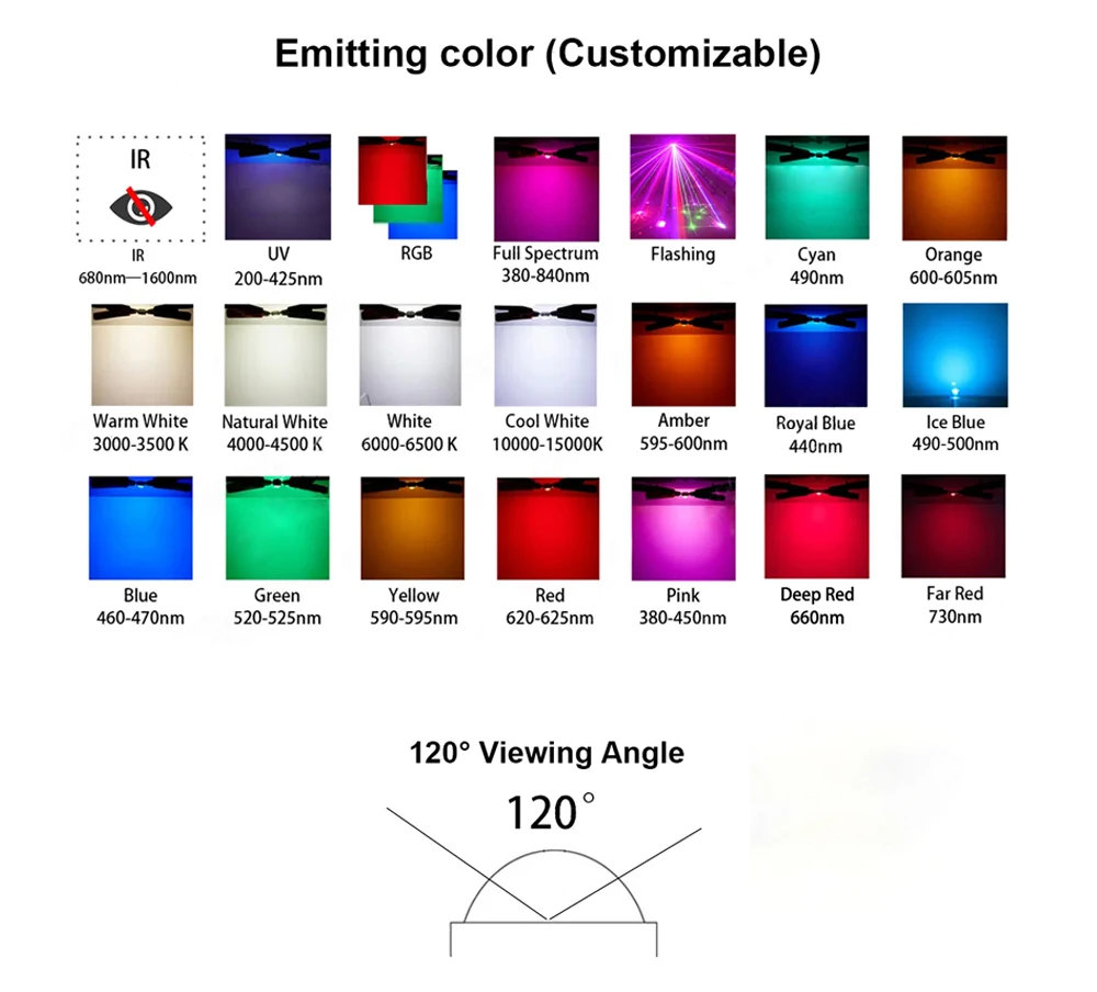 Architectural Led Strip Light Chip Smd 5050 Led Fishchip Pixel Wrgb Led Chip