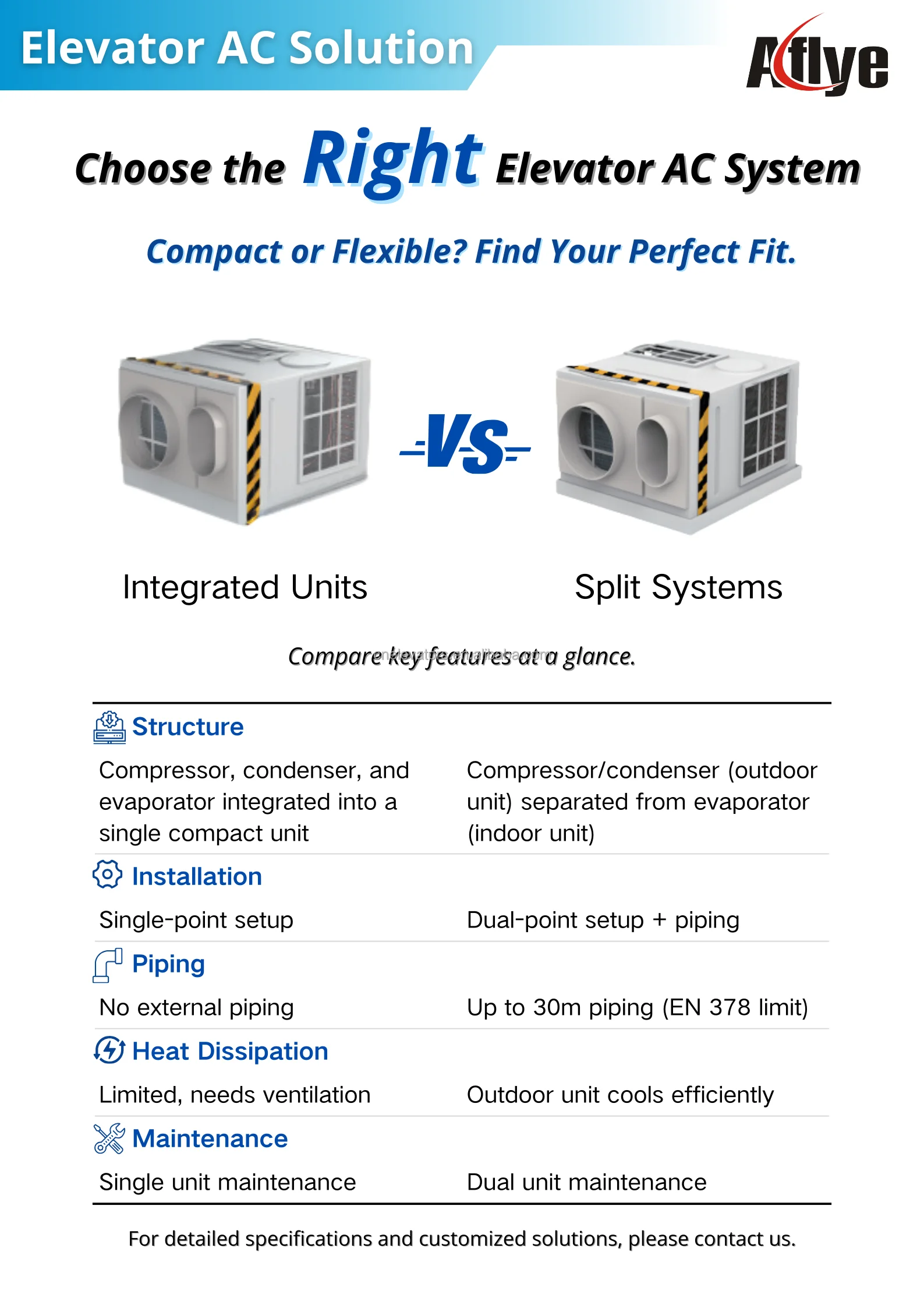 1HP Integrated Elevator Air Conditioner Cooling System for Elevator ...