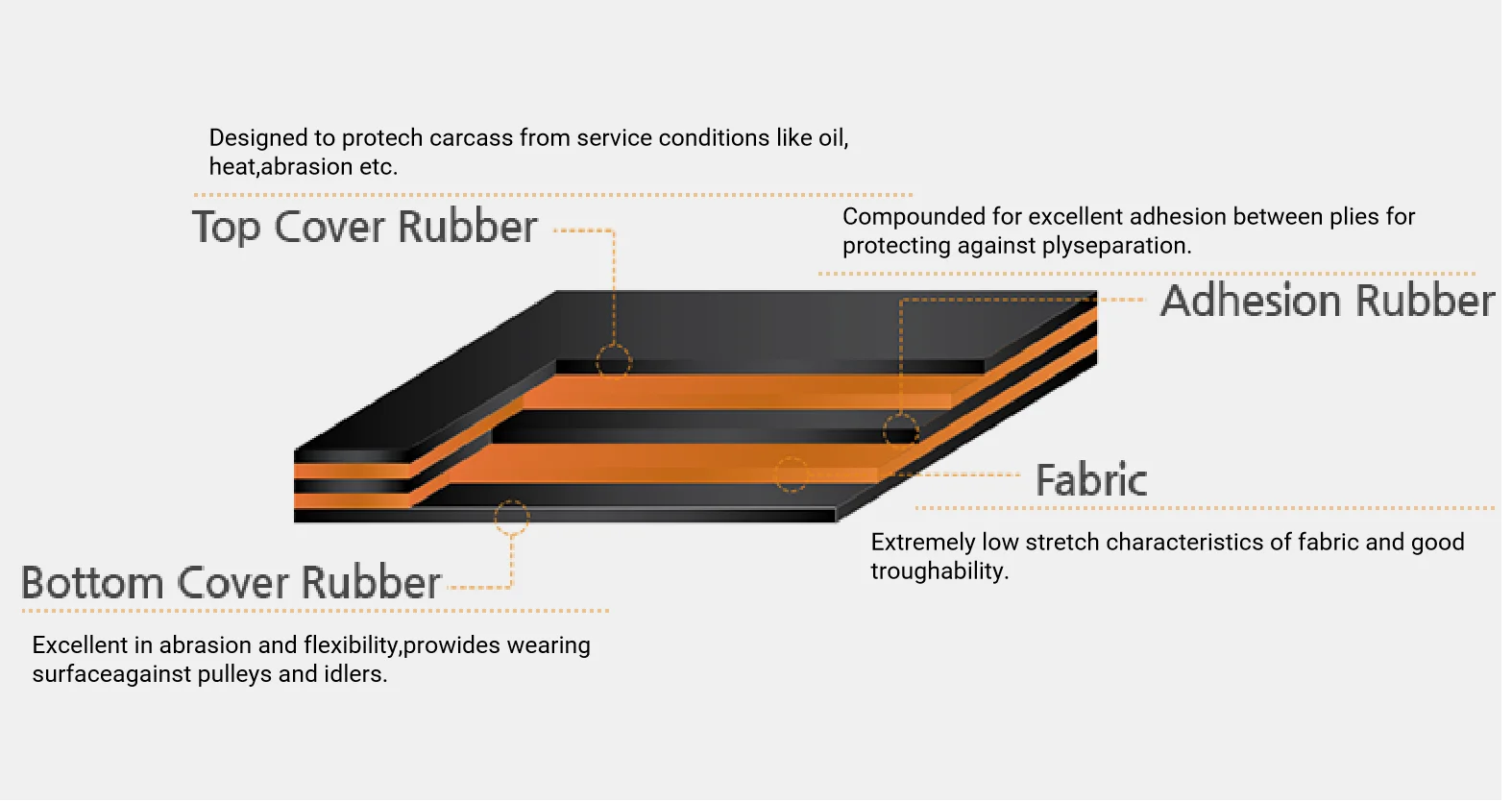 Skirt Rubber Belt Conveyor with Cleats