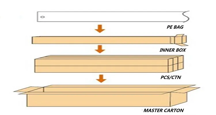 
18 Вт/36 Вт/58 Вт T8 FL трубчатый электронный балласт флуоресцентного освещения 