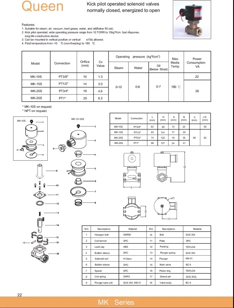 Queen Solenoid Valve Mk15sa2 Pneumatic Valve Ac220v Valve Buy Solenoid Valve,Pneumatic Valve