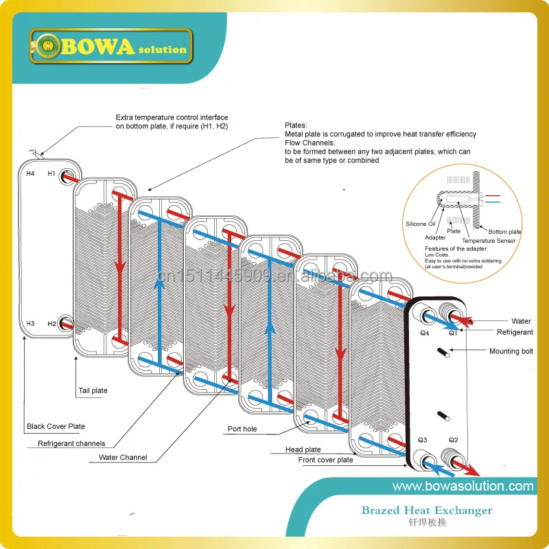 50KW PHE Evaporator for 20HP Air Conditioners BOWA SOLUTION