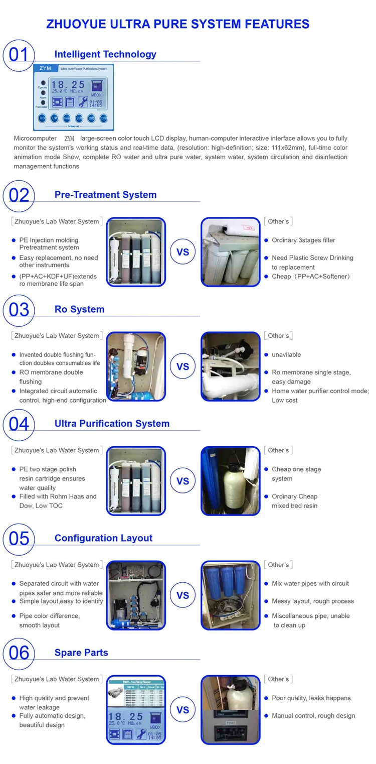 Purificateur d'eau ultra pure de laboratoire automatique de haute pureté   Chine Purificateur d'eau ultra pure de laboratoire automatique de haute  pureté Fabricant et fournisseur - LABOAO