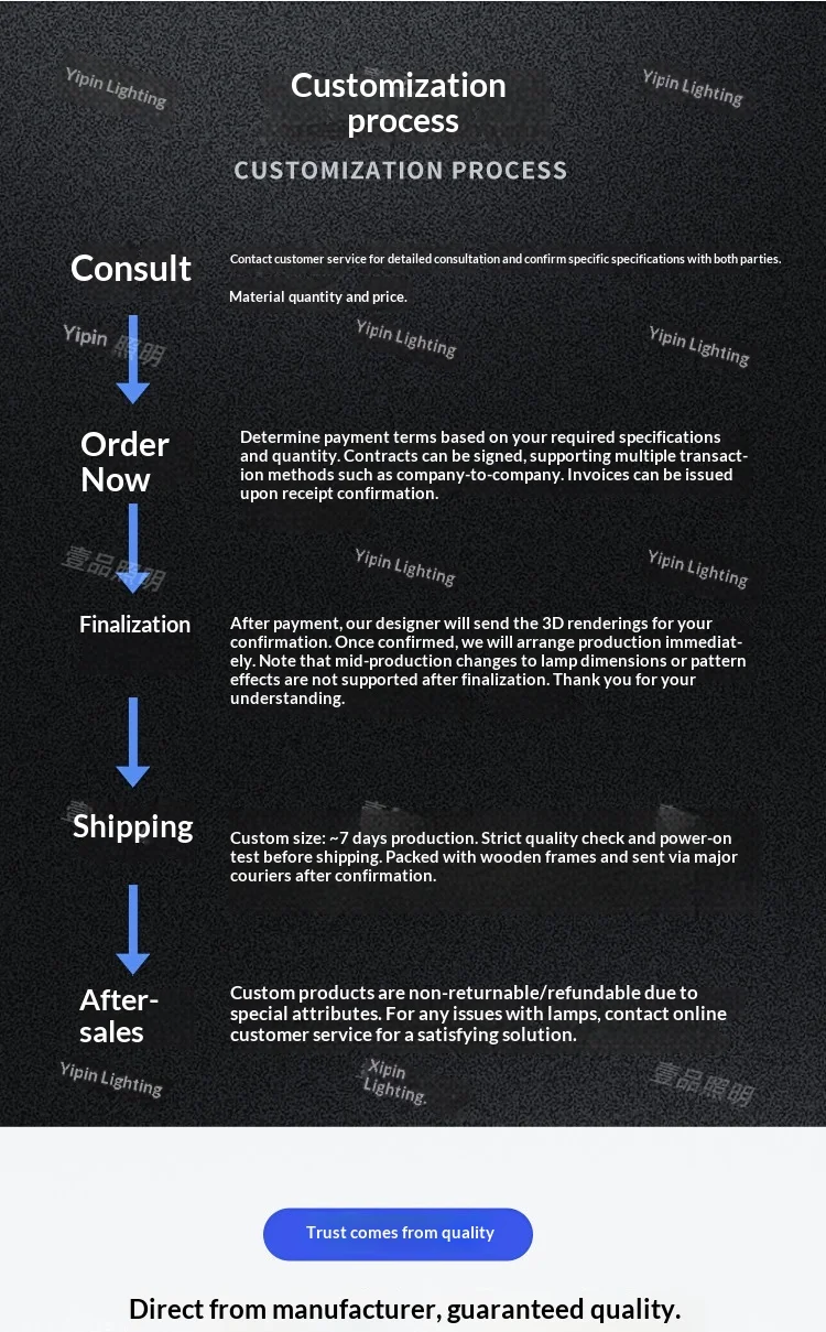 Customization capabilities