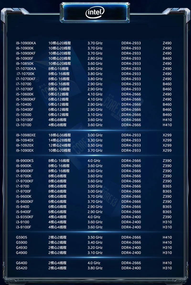 Intel Core i9-10900F 2.8 GHz Ten-Core LGA 1200 Processor