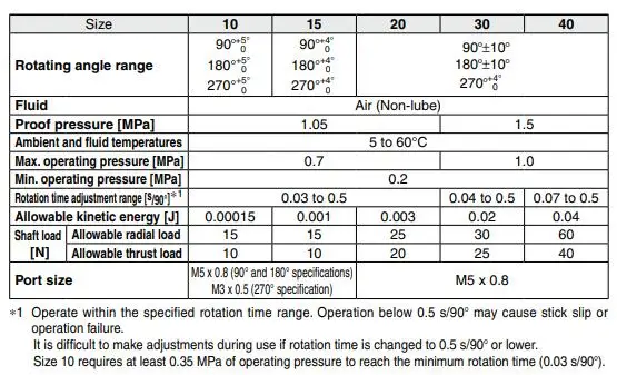 Vane Type Rotary Actuator Crb Crbs40 Crbs40-90 Crbs40-180 Crbs40-270 ...