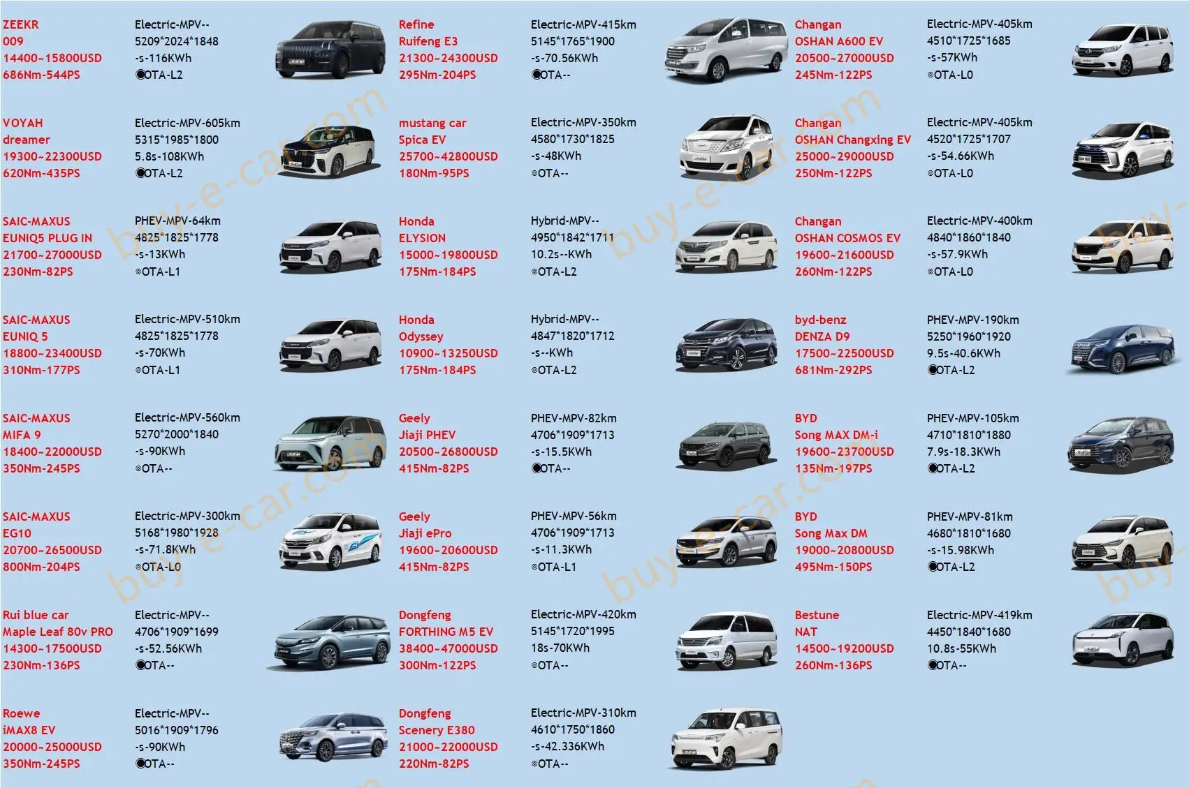 Electric Vehicle Price Catalog Quotation & Evcar Price Brochure Buye