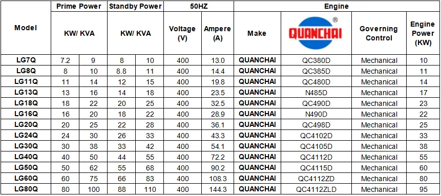 QUANCHAI 50HZ.png