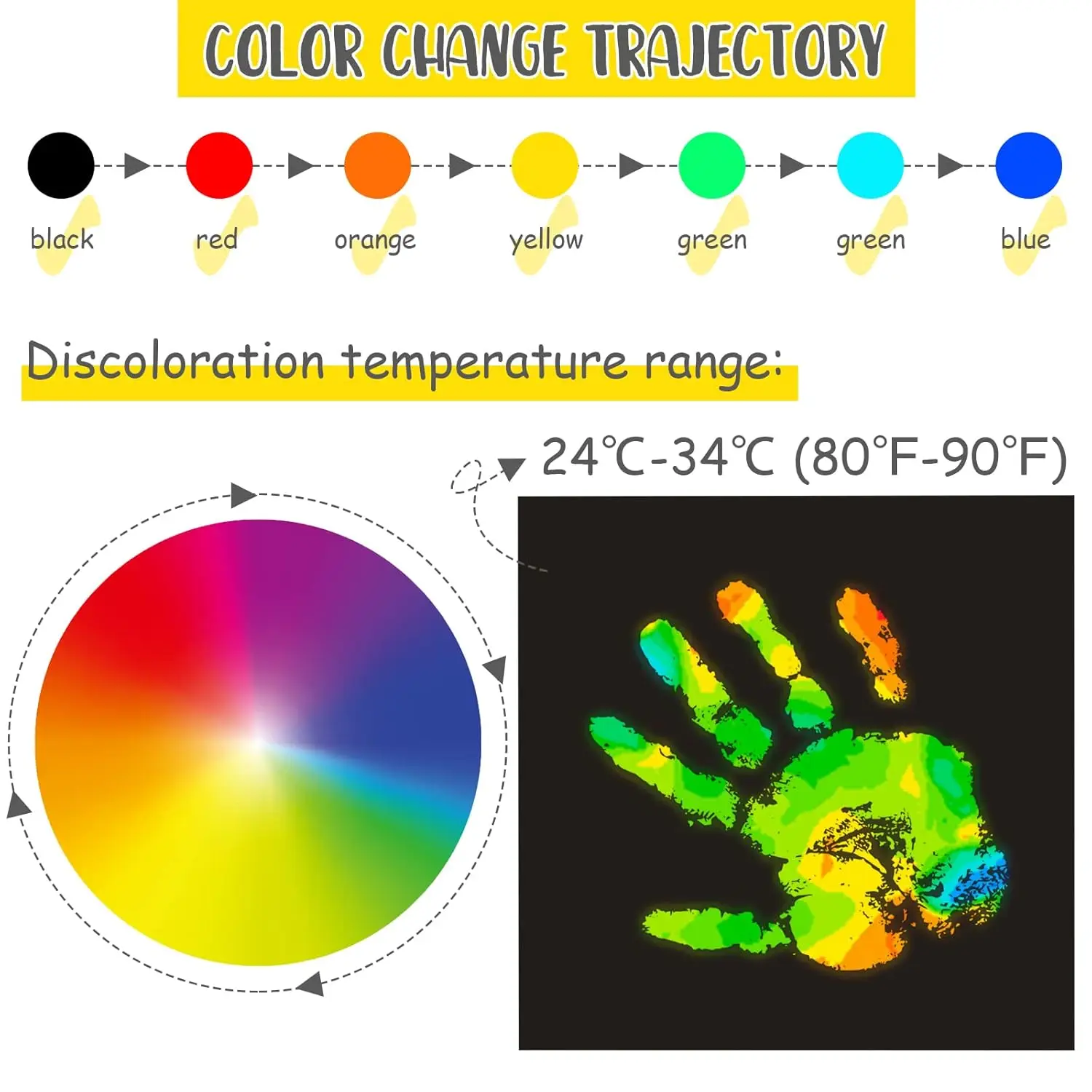 Multi-Function Household Thermometer Thermochromic Liquid Crystal Sheet