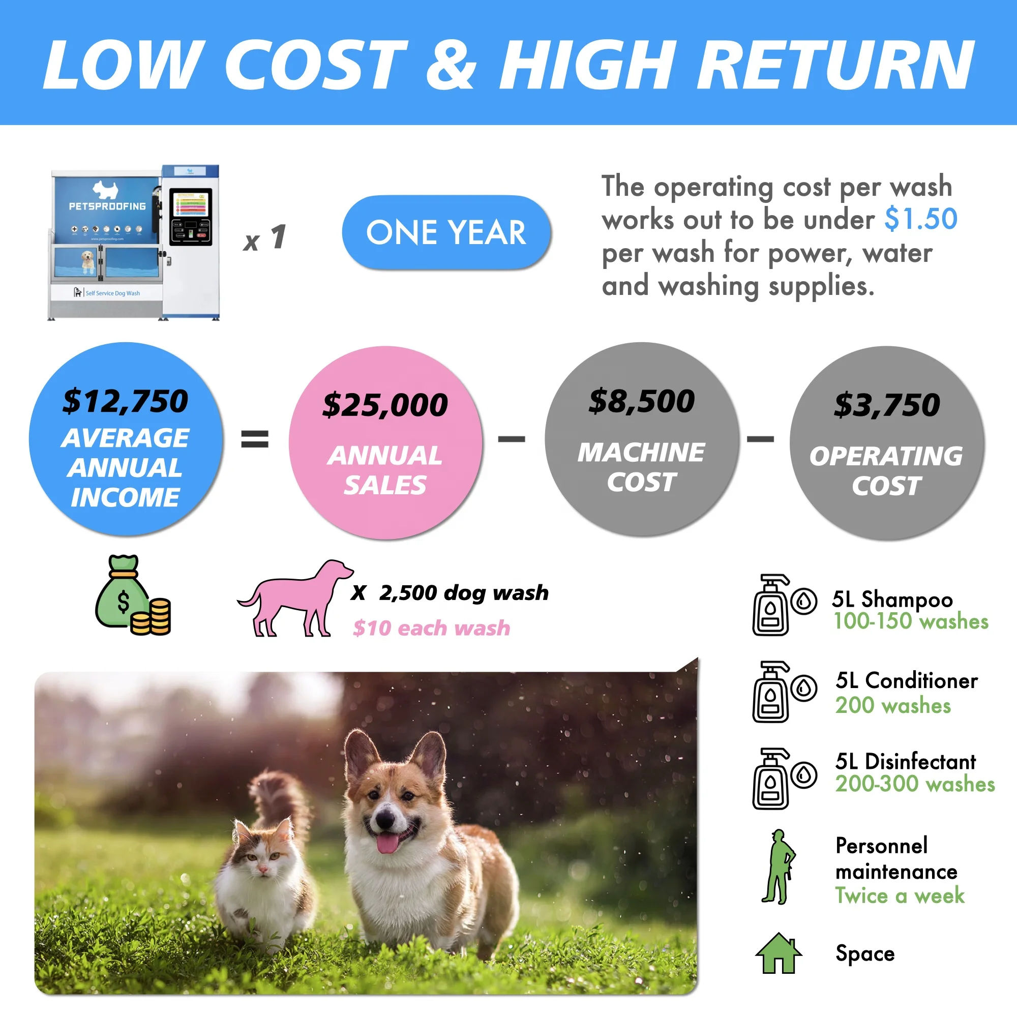 Portable Automatic Dog and Cat Washing Station Self-Service Vending Machine for Grooming Bathing Products for Small Animals
