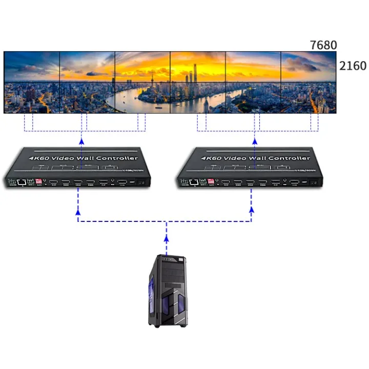 3x3 1080p Rotate 4K Video Wall HDMI HDTV Controller Computer Splicer 3x1 2x3 2x2