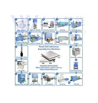 Full set car battery making machine for lithium-ion ev battery production