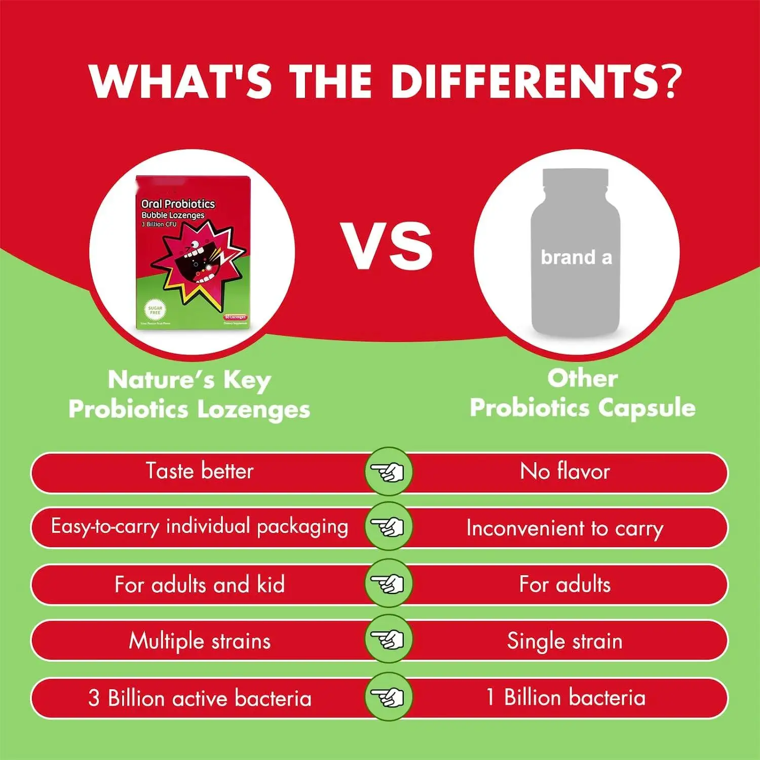 Sugar Free Oral Probiotic Bubble Lozenges Tablet 3 Billion CFU Support Teeth Gums Health and Fresh Breath