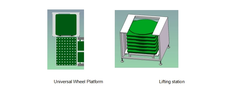 LiFePO4 EV Lithium Ion Battery Pack Manual Assembly Line| Alibaba.com