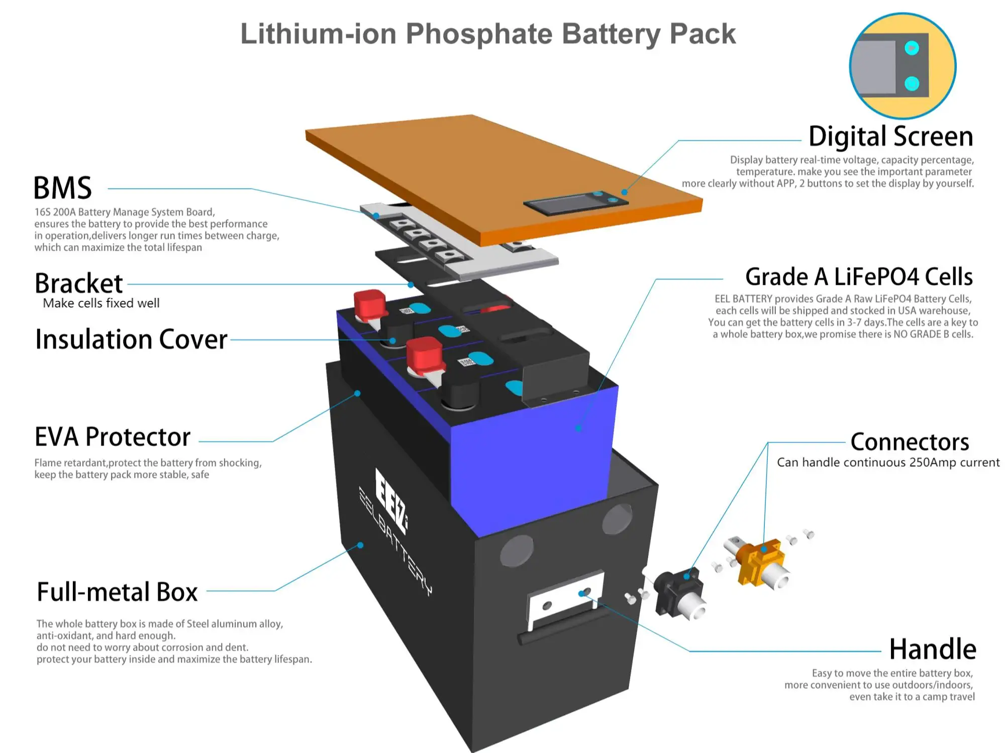 BATTERIE LITHIUM MAX-E EZA 200 AH 12 V