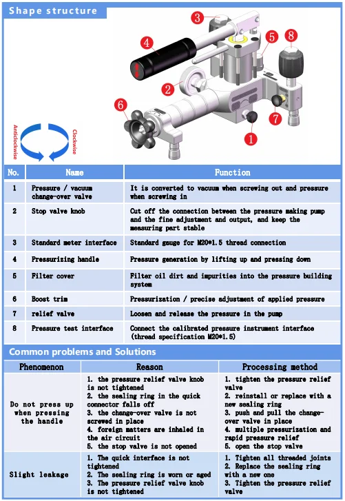 0,095 ~ 10 MPa schnell drückender tragbarer Luft-Pneumatik-Druckkalibrator – Detail 3