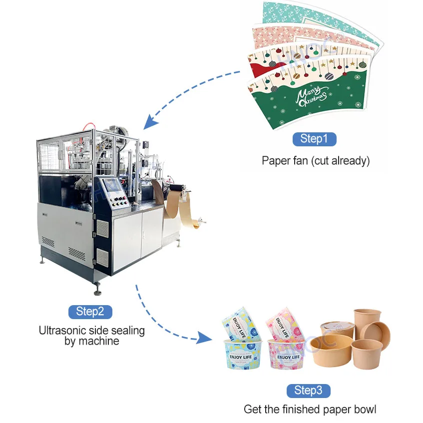 High Quality Paper Cup Making Machine Fully Automatic High Speed Kraft Bowls Machine