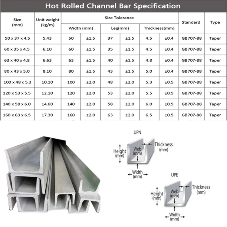 Astm A36 Galvanized Cold Formed Section Steel Structural C Shape ...