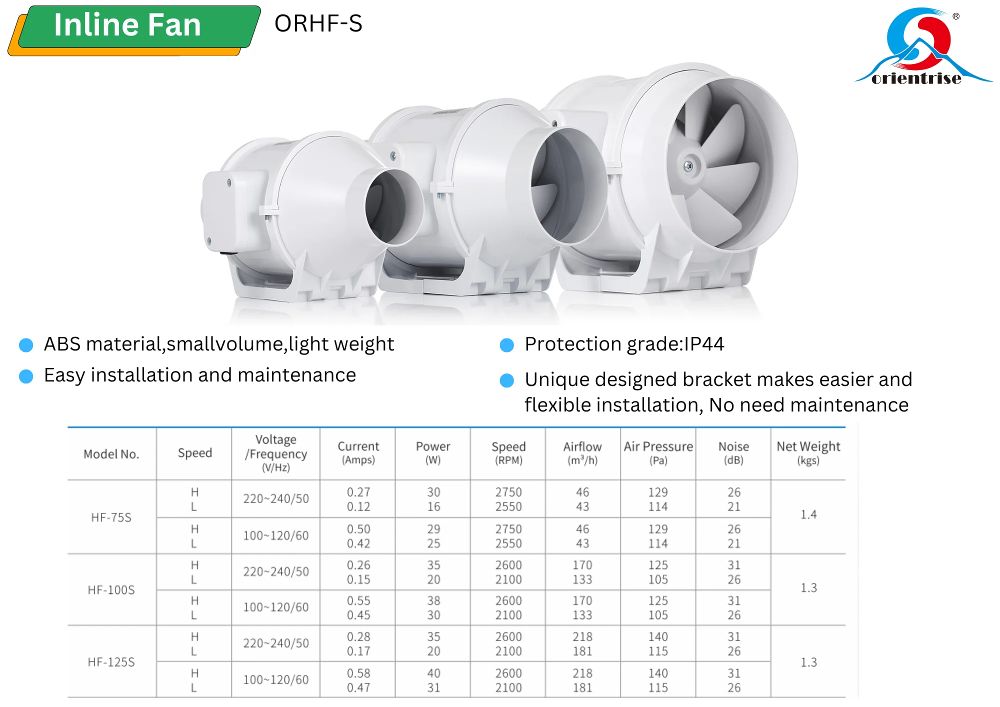 Inline Duct Fan, Plastic - detail 6