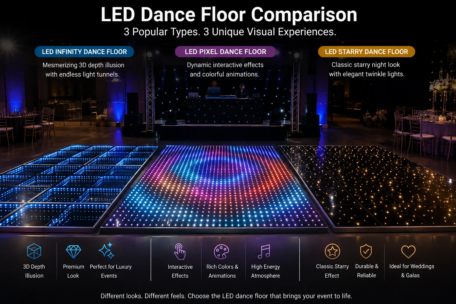 Side-by-side comparison of 3D abyss, star, and magnetic RGB LED dance floors showing their different visual effects