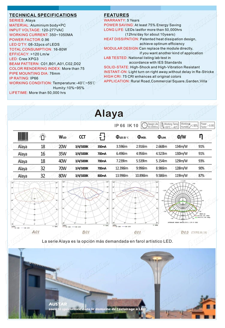 Alaya 7011-2
