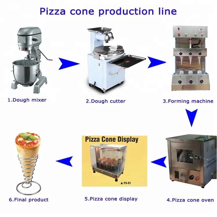 How to Operate Pizza Cone Making Machine India Machine Indiamart