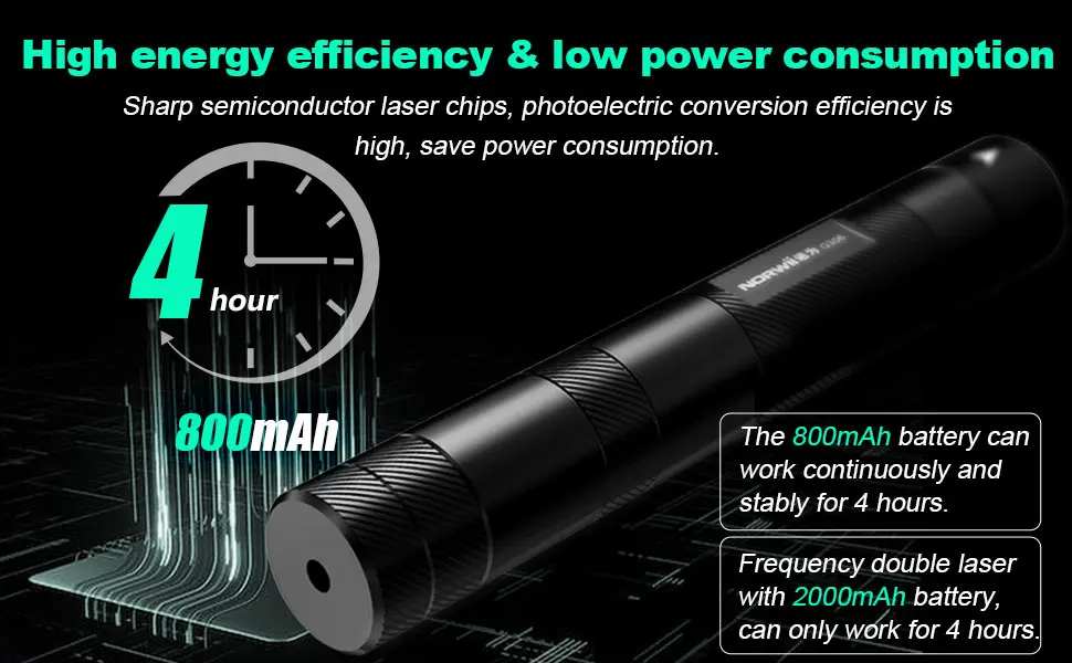 Norwii G306 High Power Green Laser Pointer Strong Searching Green Light