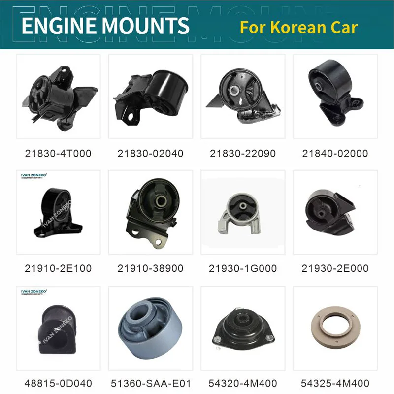 IVAN ZONEKO Premium Durable Engine Mount OEM 1162063R00 High