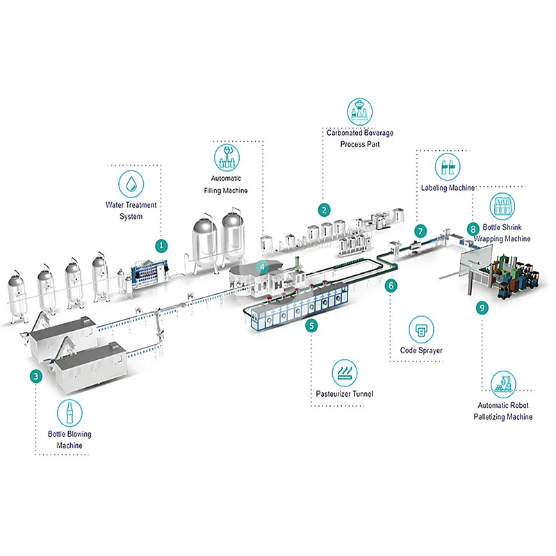 Fully Automatic Complete 2000BPH PET Bottled Drinking Mineral Water Filling Line
