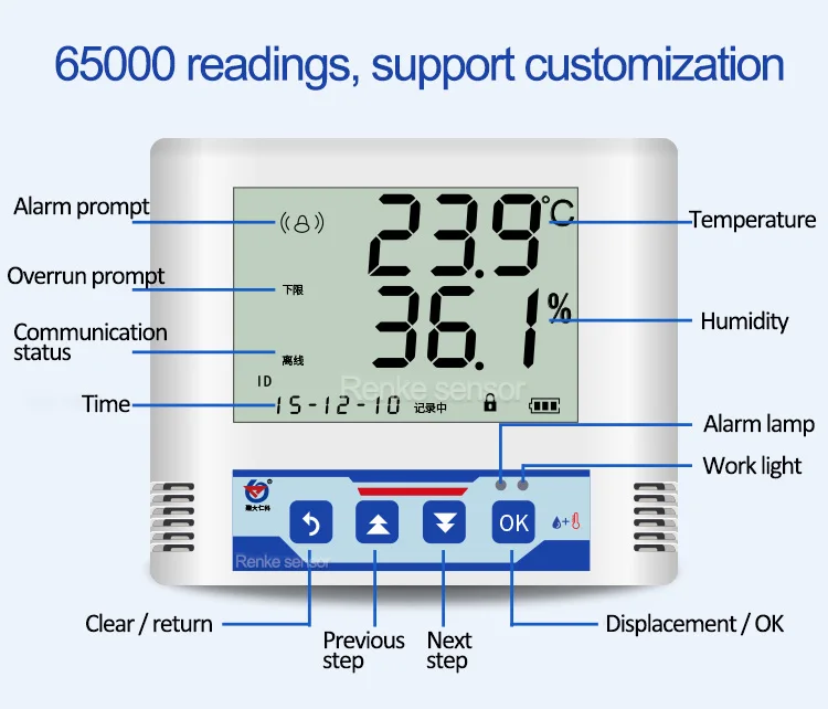 Best WiFi Temperature Humidity Sensor for Monitor Remotely - Renke