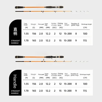Half-boat Fishing Carbon Plate Slow Swing Rod Solid Rod Tip Soft Tail 1.55 Meters Sea Fishing Luya Rod 2-Piece Fishing Gear – Soft Lure – view 3