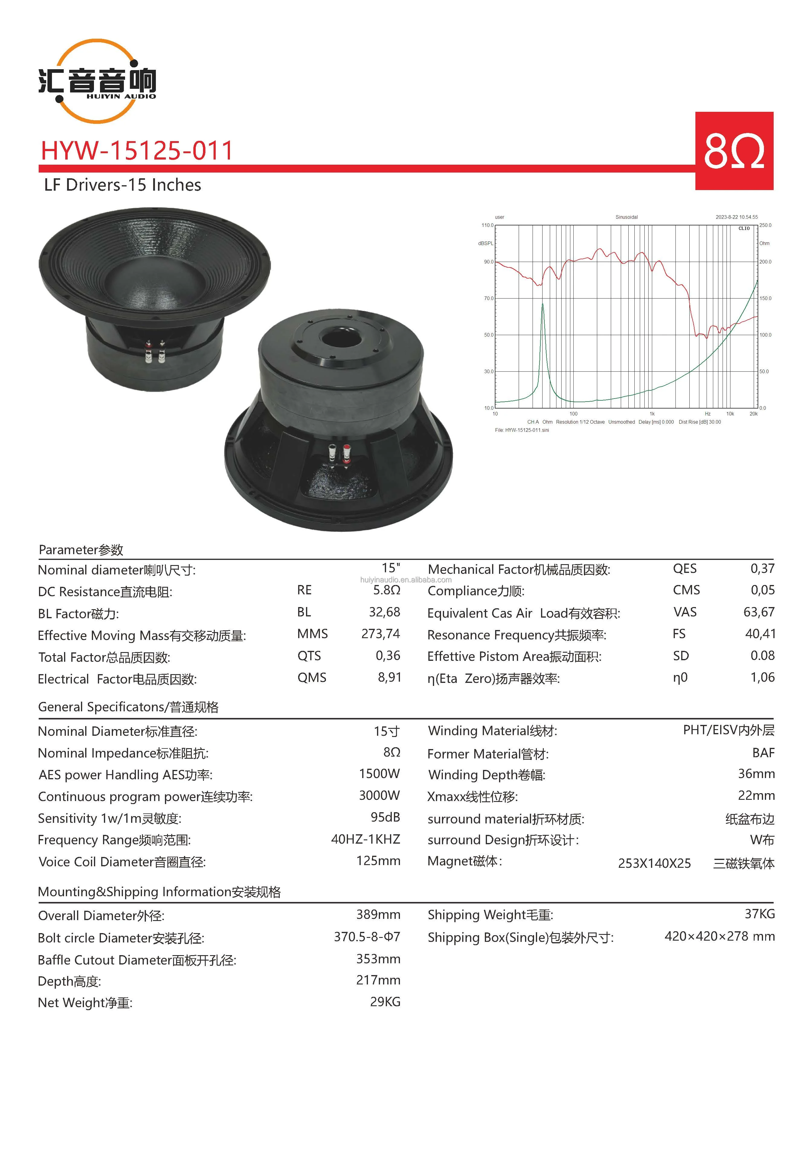 Specifications