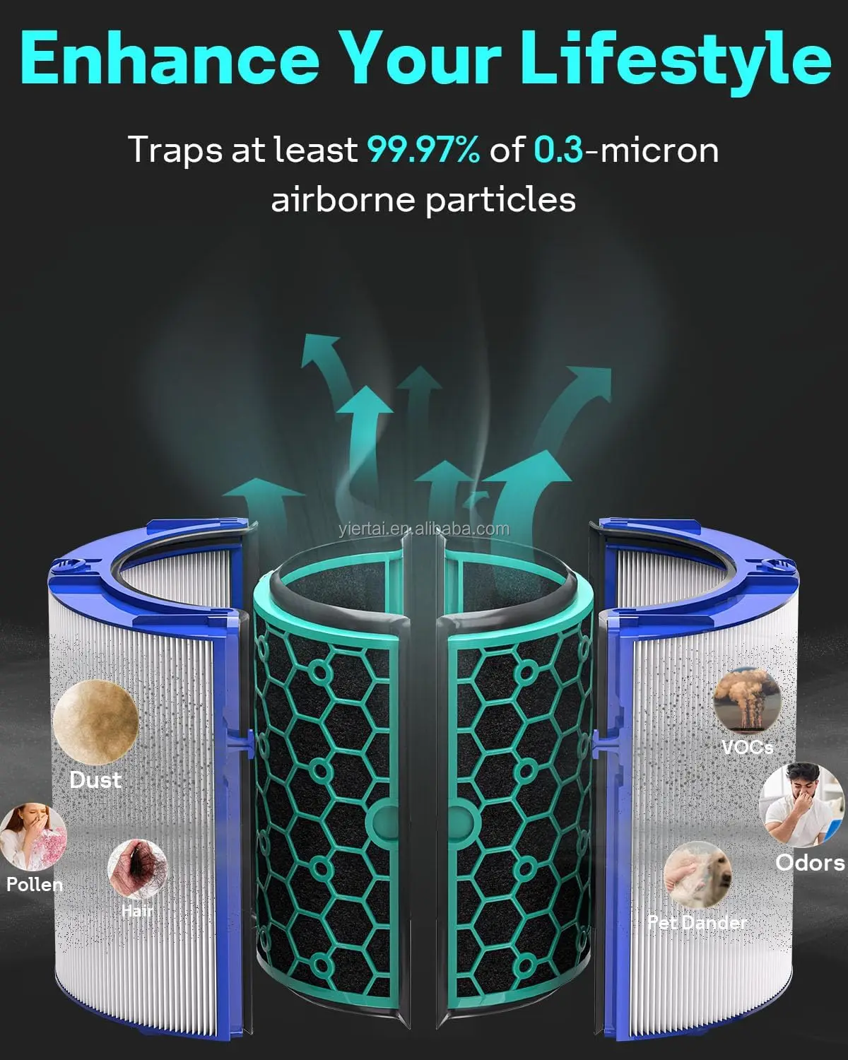 Tp04 Dp04 Hp04 Replacement True Hepa Filter For Dysons Pure Cool Fan